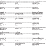 list-one