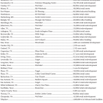list-two